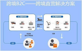 亚马逊和淘宝都是电商,为何亚马逊这么优秀