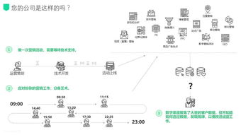 袁帅 电子商务数字化驱动营销运营管理服务解决方案