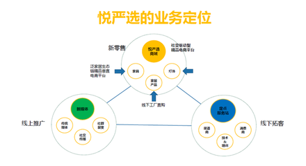 悦严选为何笃定付费会员制是电商大趋势